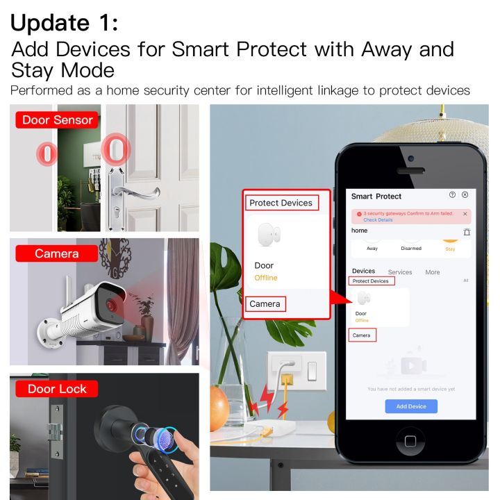 Tuya%20Smart%20Wired%20Multi-mode%20Gateway%20ZigBee%20WiFi%20Bluetooth%20Mesh%20Hub%20Smart%20Life%20APP%20Remote%20Voice%20Control%20via%20Alexa%20Google%20Home%20-%20Image%205