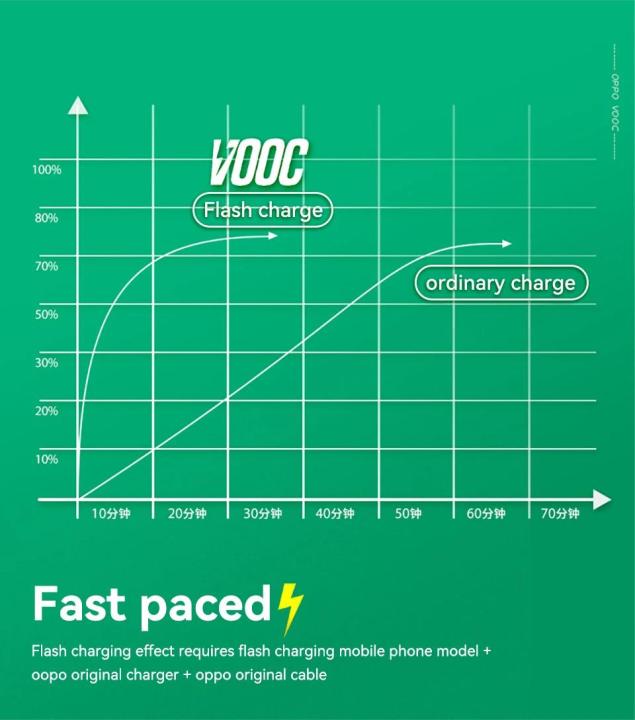 Original%20Oppo%20Usb%20Type%20C%20Cable%20Supervooc%20Vooc%20Fast%20Charging%20Data%20Cable%20Reno%207%20Pro%205g%208%206%205%204%20Find%20N%20X6%20X5%20Lite%20X3%20F19%20Pro+%20Usbc%20-%20Image%204