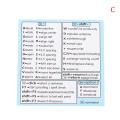 Windows Pc Reference Keyboard Shortcut Sticker Adhesive for Pc Laptop Desktop. 
