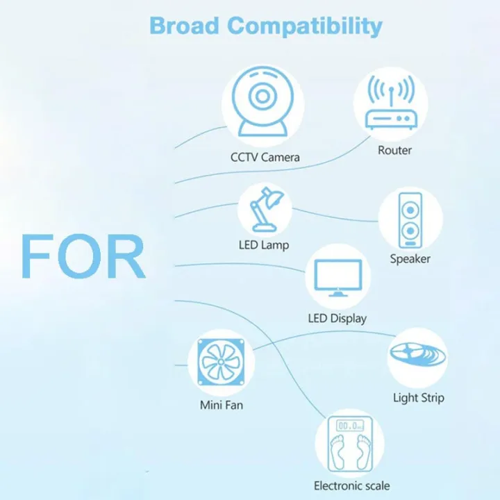AC%20DC%203V%205V%206V%208V%209V%2010V%2012V%2015V%2024V%20Power%20Supply%20Adapter%201A%202A%203A%205A%206A%208A%2010A%20Universal%20WALL%20Charger%20for%20CCTV%20Camera%20LED%20Light%20-%20Image%206