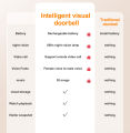 Video Doorbell Smart Doorbell Camera Visual Intercom Night Vision Wireless Door Bell Security Protection. 