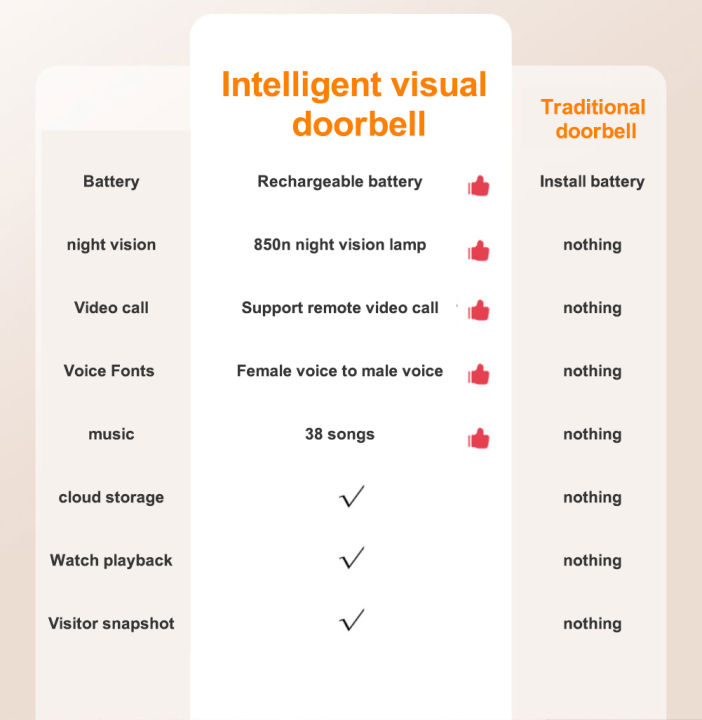 Video%20Doorbell%20Smart%20Doorbell%20Camera%20Visual%20Intercom%20Night%20Vision%20Wireless%20Door%20Bell%20Security%20Protection%20-%20Image%208