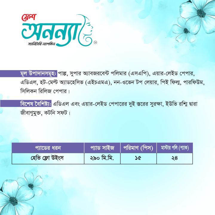 Fresh%20Anonna%20Sanitary%20Napkin%20290%20Wings%20%20Heavy%20Flow15%20Pads%20(Buy%2015%20Pads%20get%208%20Pads%20Free)%20-%20Image%204