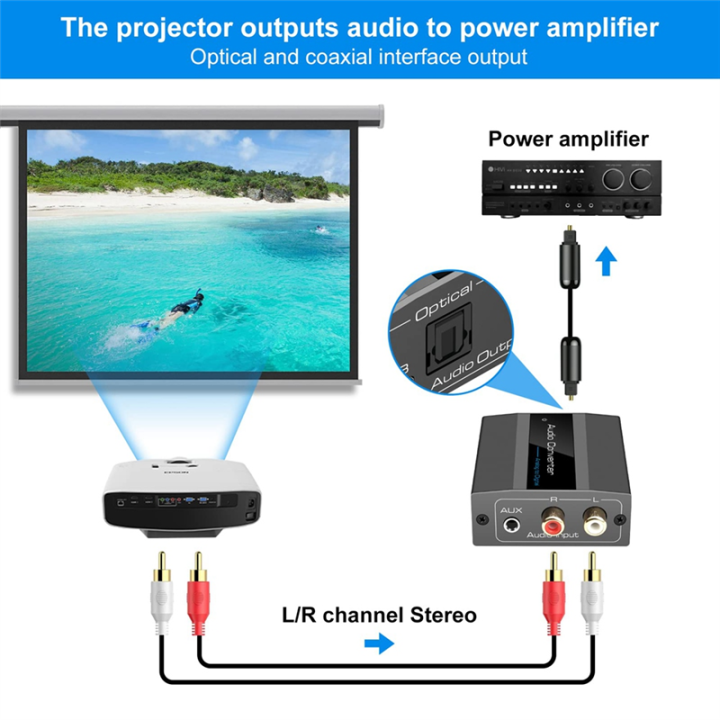 Analog%20to%20Digital%20Audio%20Converter%20RCA%20to%20Optical%20with%20Optical%20Cable%20-%20Image%207