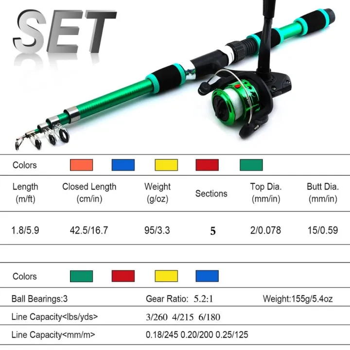 %E3%80%90Must-Have%20Style%E3%80%91%201.8M%20Travel%20Fishing%20Gear%20Telescopic%20Fishing%20Rod%20Full%20Kits%20Fishing%20Pole%20Casting%20Rod%20Fishing%20Rod%20Reel%20Set%20Carbon%20Fibre%20Hooks%20Feeder%20Rod%20Combo%20Fishing%20-%20Image%202