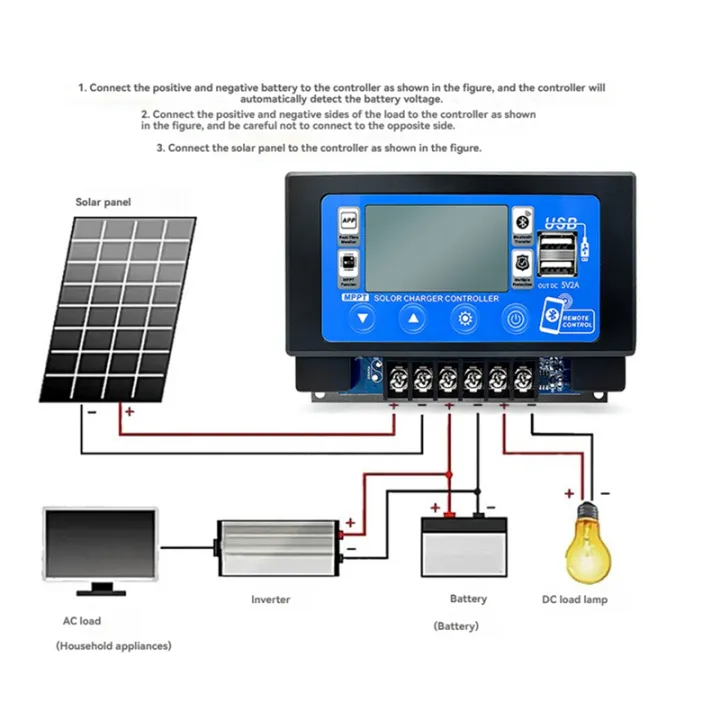 Solar Charge Controller Bluetooth MPPT Controller with LCD Display Dual ...