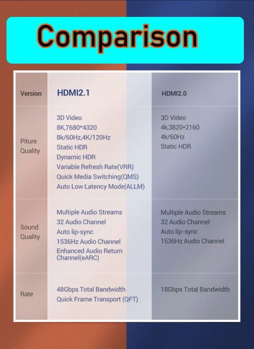 Certified%20HDMI%202.1%20cable%204K%20120Hz%203M%202M%204K%20120Hz%20cable%20HDMI%202.1%20for%20Xbox%20Series%20X%20PS5%20Xiaomi%20Mi%20Box%20HDR10%2048Gbps%20HDMI%208K%20cable%20-%20Image%202