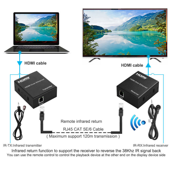 HXSJ%20HW-YD120%20HDMI%20Extender%20over%20TCP%20IP%20FUll%20HD%201080P%20via%20UTP%20STP%20Cat5/5e/Cat6%20by%20Rj45%20120M%20HDMI%20Transmitter%20Receiver%20HDMI%20splitter%20-%20Image%203