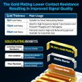 AMPCOM Professional Grade CAT6 Pass Through RJ45 Connector, 50μ Gold-Plated Ethernet Plugs for Solid/Stranded 23-26AWG UTP Ethernet Cables. 