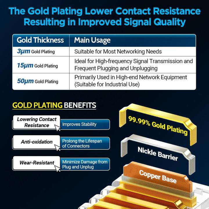 AMPCOM%20Professional%20Grade%20CAT6%20Pass%20Through%20RJ45%20Connector,%2050%CE%BC%20Gold-Plated%20Ethernet%20Plugs%20for%20Solid/Stranded%2023-26AWG%20UTP%20Ethernet%20Cables%20-%20Image%206