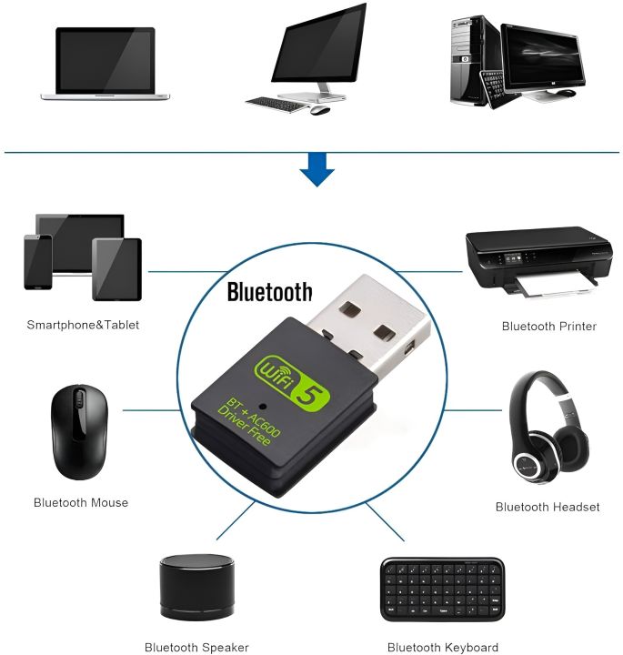 600Mbps%20Dual%20Band%20WiFi%20+%20Bluetooth%20Adapter%20For%20Windows%20PC/Laptop-%20(Driver%20Free%20Version,%20WiFi%20Hotspot%20Supported,%202.4GHz%20+%205GHz)%20-%20Image%205