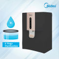 Midea JN1742T RO Water Purifier - Black. 