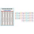 Piano Keyboard Sticker with Piano Chords Chart Key Music Graphic Exercise Poster Stave Piano Chord Practice Chart.