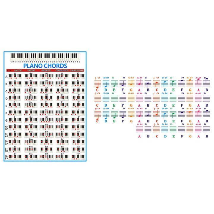 Piano Keyboard Sticker with Piano Chords Chart Key Music Graphic Exercise Poster Stave Piano Chord Practice Chart