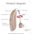 Rionet Rechargable Hearing Aid Sound Amplifier Bte system Hearing Aid with charger. 