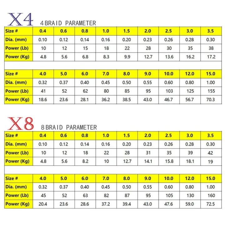8%20Strand%20300m%20500m%20Japan%20Super%20Strong%20PE%20Braided%20Fishing%20Line%20thread%20Braid%20Thread%208%20Braid%20Wire%2018LB%2022lb%2035lb%2087LBS%20-%20Image%204