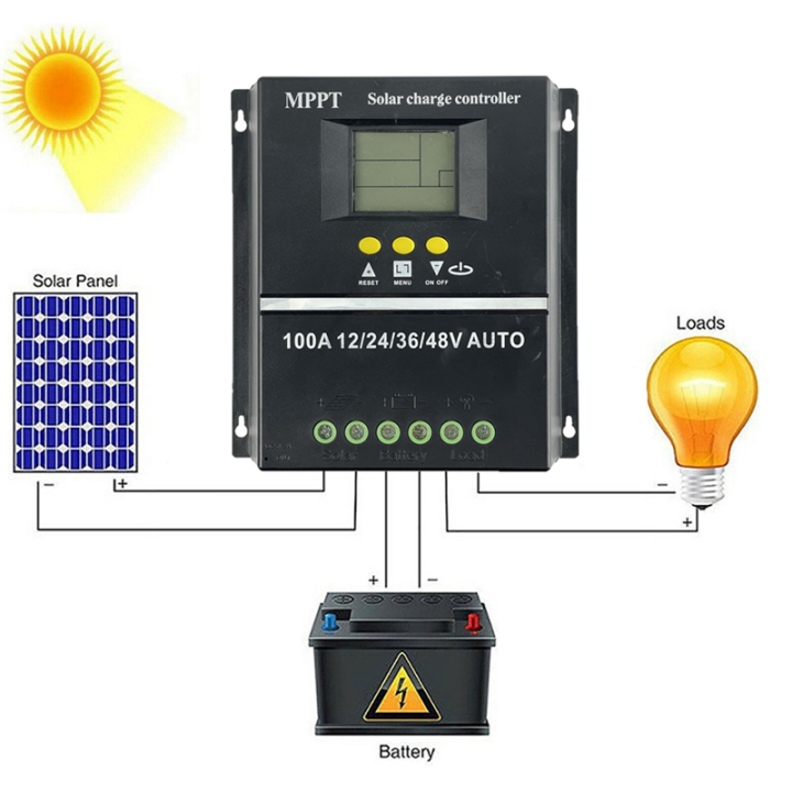 PWM%20100A%2012V%2024V%2036V%2048V%20AUTO%20Solar%20Panel%20Charge%20Controller%20Solar%20PV%20Battery%20Charger%20with%20LCD%20MPPT%20Solar%20Controller%20-%20Image%207
