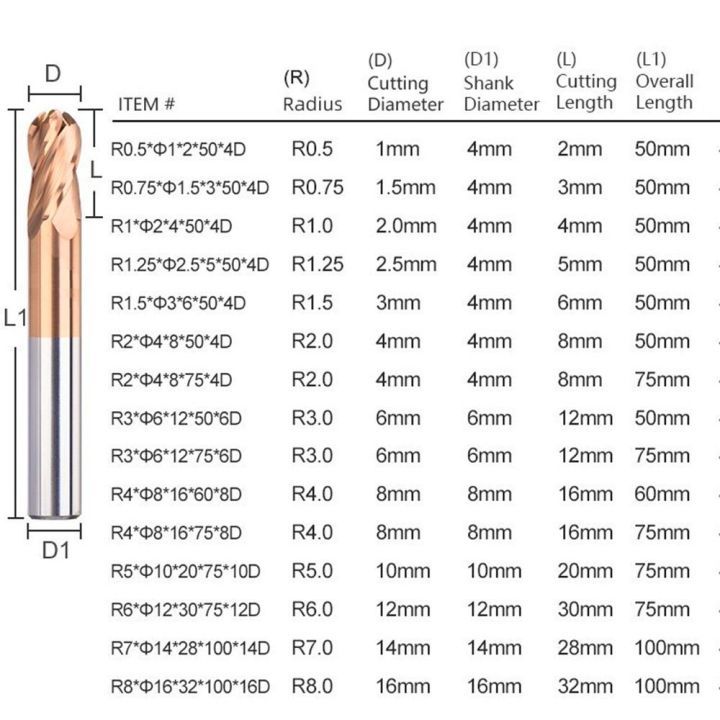 1mm%201.5mm%202mm%203mm%204mm%20End%20Mill%20Wide%20Application%20Tungsten%20Steel%20Ball%20Nose%20Carbide%20Spiral%20Milling%20Tool%20CNC%20Cutter%20Router%20Bits%20CNC%20Milling%20Engraver%20Carving%20-%20Image%202