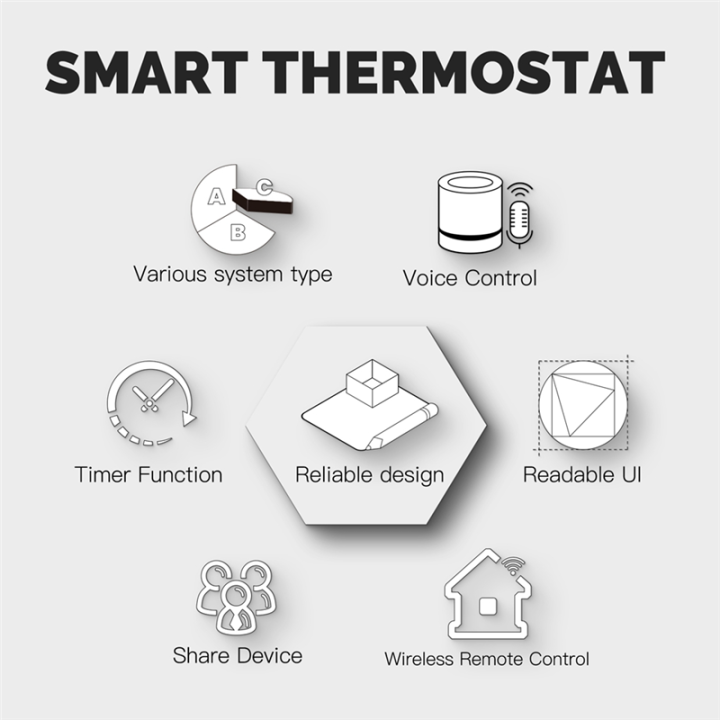 WiFi%20Smart%20Home%20Heating%20Knob%20Thermostat%20for%20Water%20Gas%20Boiler%20Electric%20Heating%20GC-Boiler%20Heating%20-%20Image%208