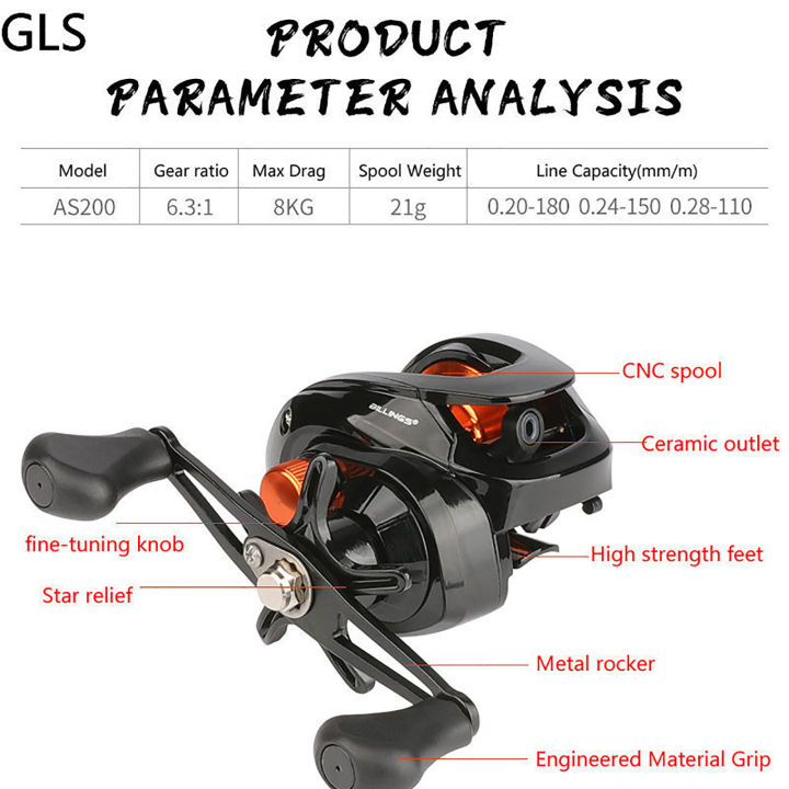 MeterMall%20Lure%20Baitcasting%20Reel%20Gear%20Ratio%206.3:1%20Max%20Drag%208kg%20Lightweight%20Long-casting%20Fishing%20Reel%20Fishing%20Tackle%20Accessories%20-%20Image%205
