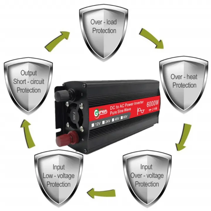 (New)Gurxun%206000W%20High%20Power%20Sine%20Wave%20Inverter%20With%20Single%20Digital%20Display,%20Specification:%2060V-220V%20-%20Image%204