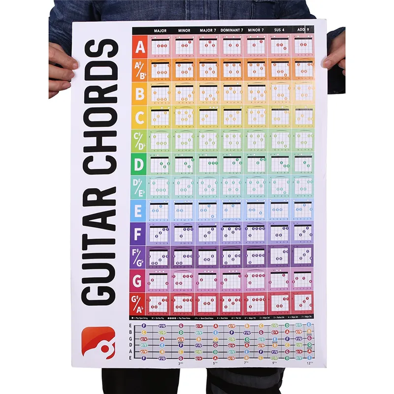 Guitar Chord Progressions Poster