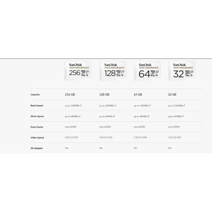 %E3%80%90Ready%20Stock+FREE%20Shipping+COD%E3%80%91Car%20Camera%2032GB%2064GB%20128GB%20256GB%20Car%20Dash%20Camera%20CCTV%20Micro%20SD%20Memory%20Card%20-%20Image%208