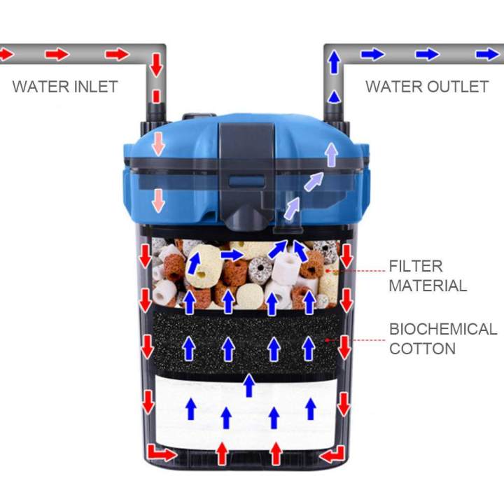 11.5W%20Aquarium%20Filter%20Canister%20Filter%20Tank%20Filter%20Bucket%20for%20Tank%20Aquarium%20-%20Image%208