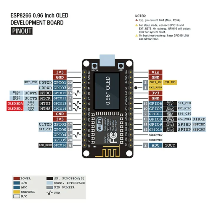 NodeMCU%20ESP8266%20Development%20Board%20with%200.96Inch%20OLED%20Display%20CH340%20ESP-12E%20WiFi%20Module%20Micro-USB%20for%20Micropython%20-%20Image%203