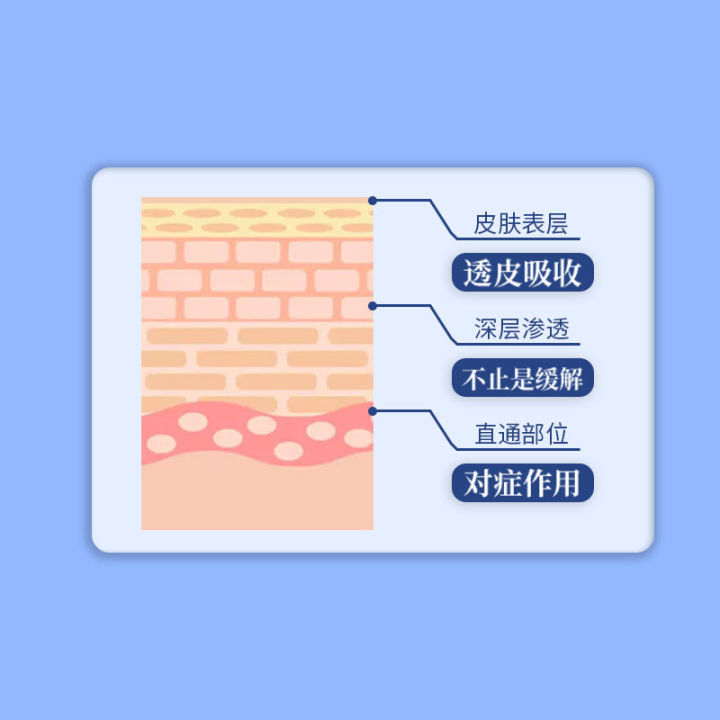 Baiyun%20Mountain%20Guanning%20Spray,%20Lumbar%20Spine%20Knee%20Spray,%20Moxibustion%20Liquid,%20Self-heating,%20Neck%20and%20Shoulder%20Massage,%20Bone%20Penetration,%20Guan%20Shu%20Spray%20-%20Image%204