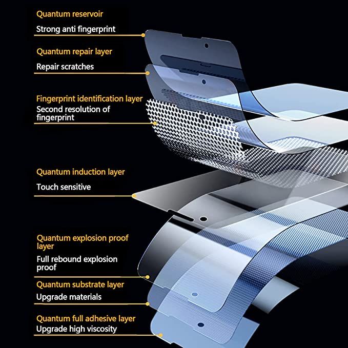 0S%20Y201%20Y21%20vo%20Y213PCS%20Hydrogel%20Film%20For%20ViS%20Screen%20Protector%20For%20Vivo%20Y3Y20%20Y2i%20Y53S%20Y53T%20Y33S%20Y12S%20Y11S%20Y15S%20Protector%20-%20Image%202
