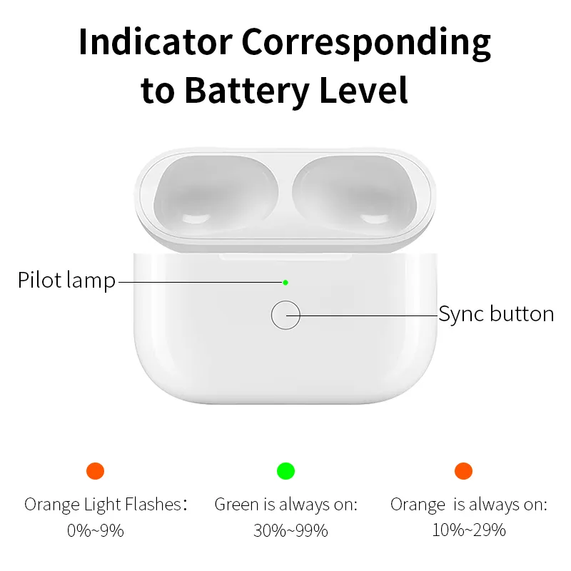 Replacement Original Charging Box for Airpods Pro 1/2/3 Bluetooth