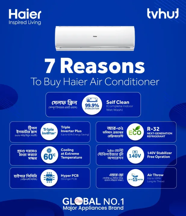 Haier%201.6%20Ton%20EnergyCool%20Inverter%20Pro%20AC%20-%2019EnergyCool%20with%20Official%20Warranty%20and%20Free%20Delivery%20-%20Image%202