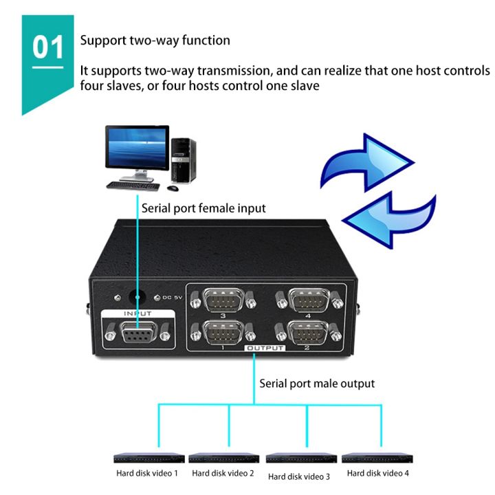 MT-RS104%20Active%20Serial%20RS232%20Splitter%20Bi-Direction%20Switcher%20-US%20Plug%20-%20Image%205