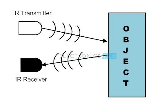 Ultrasonic%20Sensor,HC-SR-04,Distance%20Measuring%20Sensor.%20-%20Image%204