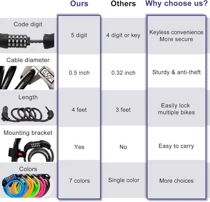 Bicycle%20Lock%20with%205-Digit%20Code,%201.2%20m/4%20ft%20Bicycle%20Lock%20Combination%20Cable%20Lock%20Lightweight%20&%20Security%20Bike%20Chain%20Lock%20for%20Bicycle,%20Mountain%20Bike%20(Black)%20-%20Image%207