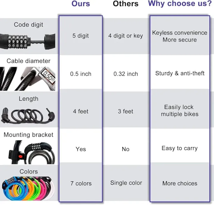 Bicycle%20Lock%20with%205-Digit%20Code,%201.2%20m/4%20ft%20Bicycle%20Lock%20Combination%20Cable%20Lock%20Lightweight%20&%20Security%20Bike%20Chain%20Lock%20for%20Bicycle,%20Mountain%20Bike%20(Black)%20-%20Image%207