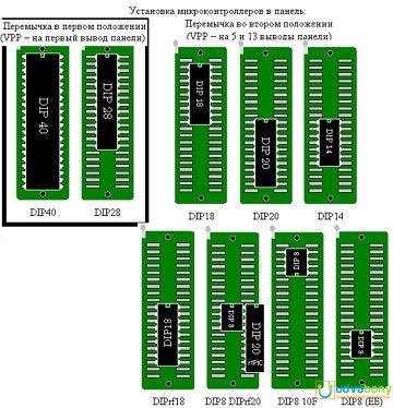 Universal%20ZIF%20Socket%20Breakout%20Board%20Circuit%202.54mm%20Pitch%2040%20Pins%20ZIF%20Socket%20Adaptor%20For%20Electric%20Fittings%20Universal%20IC%20Test%20And%20Program%20Electrical%20Circuitry%20&%20Parts%20-%20Image%204
