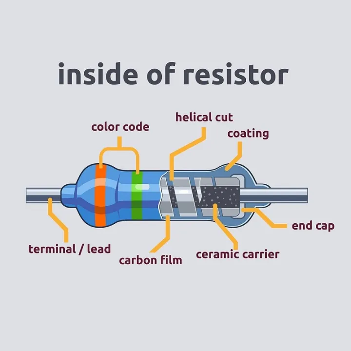10pcs-%20Carbon%20Film%20Fixed%20Resistor%20Resistance%20620%20Ohm%20(%CE%A9)%201/4Watt%20Tolerance%205%25%20-%20Image%202