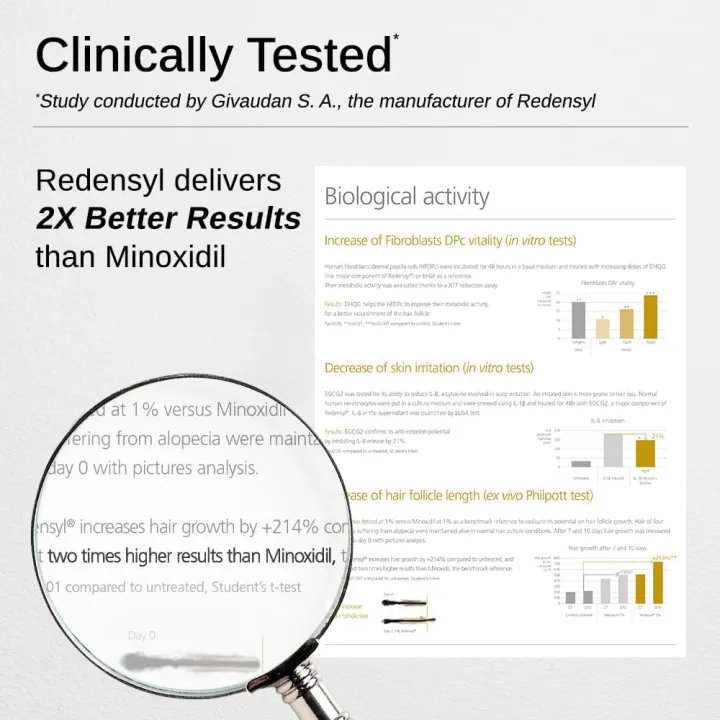 Bare%20Anatomy%20Advanced%20Hair%20Growth%20Serum%2030ml%20%7C%203%25%20Redensyl%20+%204%25%20Anagain%20+%203%25%20Baicapil%20+%201%25%20Capilia%20Longa,%20Rosemary,%20Biotin%20&%20Rice%20Extract%20%7C%20Hair%20growth%20&%20Hair%20fall%20control%20serum%20for%20Women%20&%20Men%20-%20Image%207