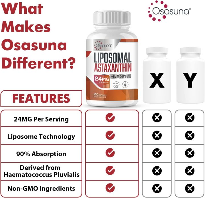 Osasuna%20Liposomal%20Astaxanthin%20Supplement%2024%20MG%20-%2060%20Softgels%20-%20Image%204
