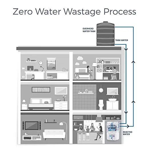 Kent%20Grand%20Plus%20water%20Purifier%20-%20Image%205