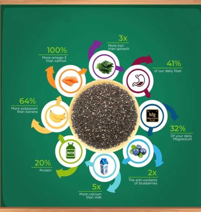 Premium%20Organic%20Chia%20Seeds%201kg%20-%20High%20in%20Omega-3,%20Fiber%20&%20Antioxidants,%20Ideal%20for%20Weight%20Management%20-%20Image%203