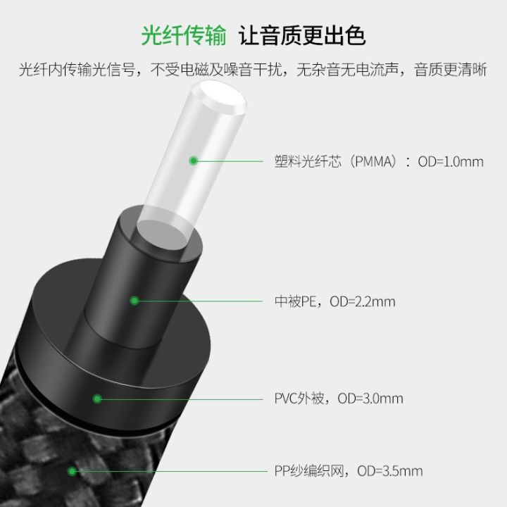 Digital%20audio%20cable%20SPDIF%20output%20power%20amplifier%20speaker%205.1%20channel%20fiber%20optic%20connection%20e%20-%20Image%203