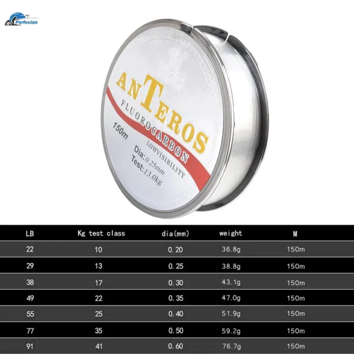 150m%20Fluorocarbon%20Coated%20Carbon%20Fibre%20Flexible%20Fishing%20Line%20Shock%20Resistant%20Leader%20Line%200.25%2029lb%20-%20Image%208