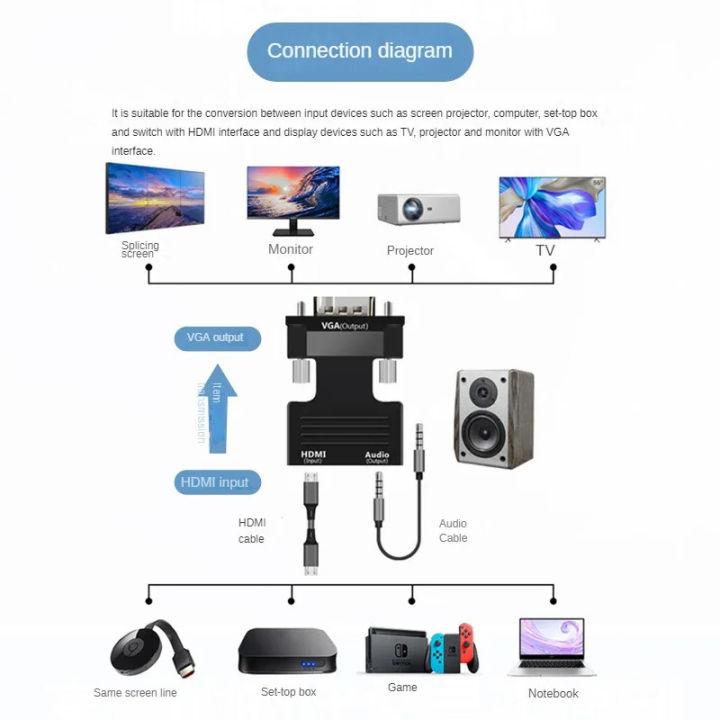 Screen%20Thrower%20VGA%20Screen%20Thrower%20Converter%20High%20Resolution%20High%20Speed%20Transmission%20-%20Image%202