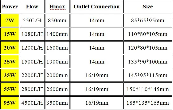 Submersible%20Water%20Pump%20Aquarium%20Fish%20Pond%20Tank%20Spout%20Marin%20AC%20220-240V,%2018W,%2025W,%2040W,%2055W,%2090W%20-%20Image%205