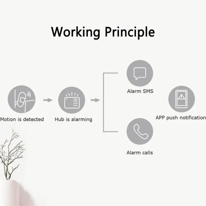 433MHz%20Wireless%20Pet-immunity%20PIR%20Motion%20Sensor%20Detector%2015kg%20Pet%20Immune%20EV1527%20Code%20Smart%20Home%20Security%20Host%20Alarm%20Accessories%20-%20Image%204