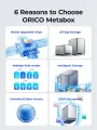 ORICO MetaCube Pro 3.5" Enterprise Storage 5 Bay NAS with Multi-account Usage Double Encryption Data Sharing for 7x24 Hours Work. 