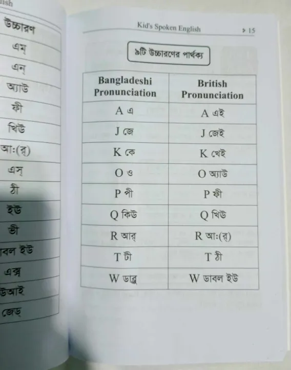 Kid's%20Spoken%20English%20&%20Kid's%20Vocabulary%20(2%20Books)%20By%20Sabirul%20Karim%20/%20Children%20Spoken%20English%20-%20Image%203